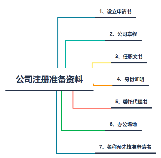 青島公司注冊代理記賬