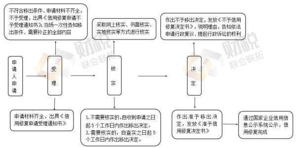 青島公司注冊(cè)代理記賬